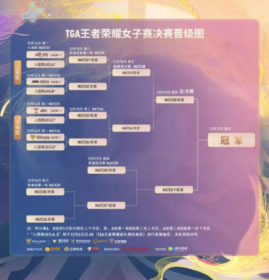腾讯长青游戏再度进化提升用户体验